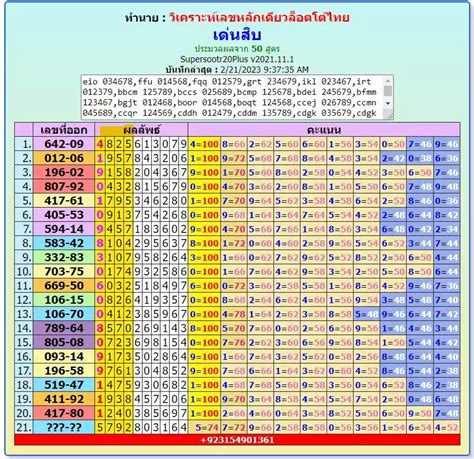 Thai lottery 100% sure namber 01-03 2023 thai lottery 3up total open sure number 16 october 2023; thai lottery no miss 3up pair 100% sure digit series 10 october 2023; thai lottery online vip tips total game tricks update 1st october 2023; thai lottery 3up 100% sure digit winning number 01