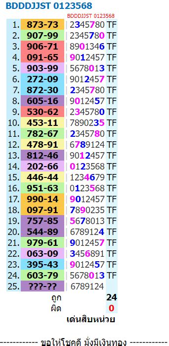 Thai lottery 100% sure namber The Thailand lottery results include a massive collection of VIP premium tips