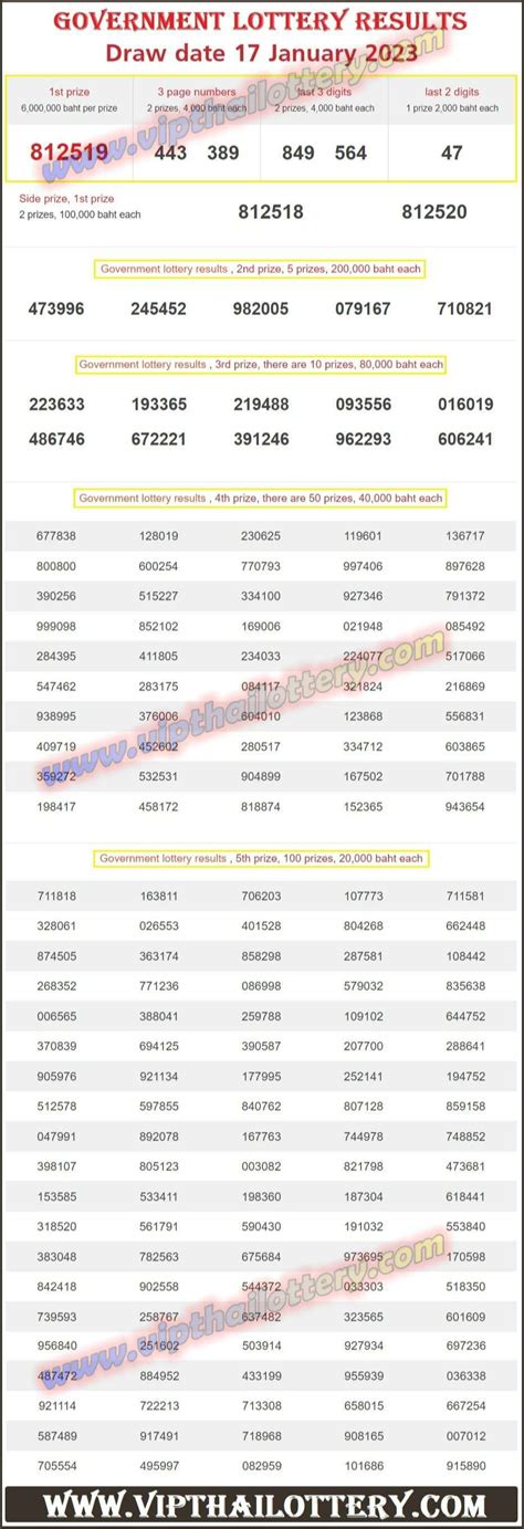 Thailand lottery result 16 august 2023  Thailand Lottery 100% Sure Vip 3d Formula