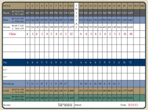 The crossings at carlsbad scorecard  Owned by the city of Carlsbad, this course is a diamond in the rough of public golf courses