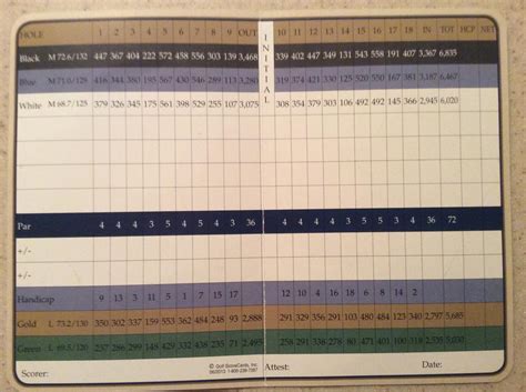 The crossings at carlsbad scorecard  use the "traditional scorecard" button below