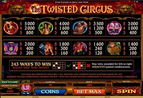 The twisted circus pokies au 7 percent