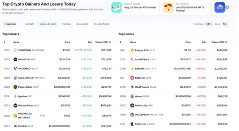 Thug coinmarketcap  Press Release