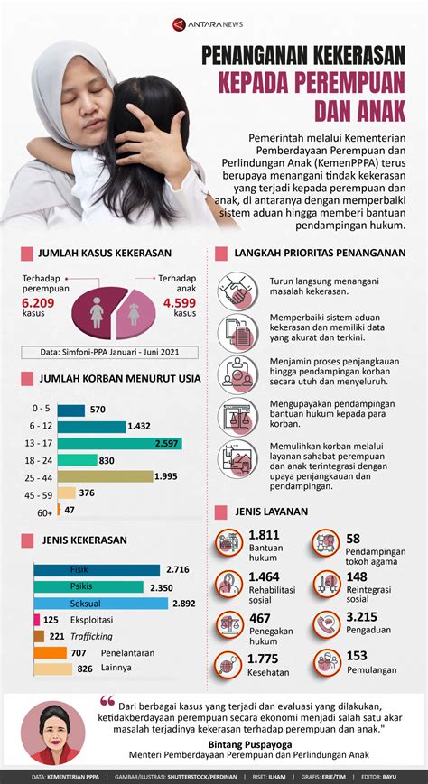 Tiada lagi tangisan  Setelah PSBB kemudian kali ini PPKM darurat, lagi-lagi pedagang yang selalu dirugikan