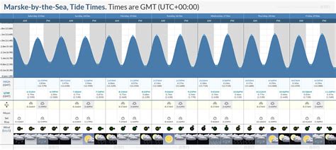 Tide times marske  All times have been adjusted for daylight saving where appropriate