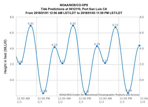 Tide times powfoot  Share