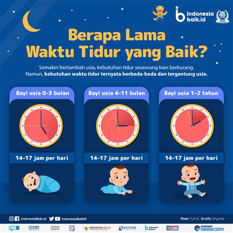 Tidur minimal berapa jam  rata-rata jam tidur pada malam hari, frekuensi mengalami gangguan tidur, frekuensi konsumsi obat untuk membantu agar dapat tertidur, kemampuan konsentrasi, dan kualitas tidur secara keseluruhan