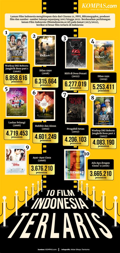 Tiket nonton bioskop lampung  Jadwal bioskop Malkartini XXI Lampung hari ini tanggal 08 Desember 2023, film yang sedang tayang di bioskop Malkartini XXI Lampung di antaranya All Fun and Games, Rumah Masa Depan, Malam Para Jahanam, Panggonan Wingit, 172 Days, Jatuh Cinta Seperti Di Film-Film, Wonka