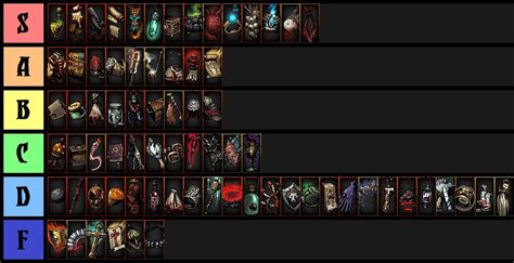 Time rift trinkets tier list  The power of the trinkets differs between what class/spec it is when it comes to the Paracausal Fragment of Frostmourne