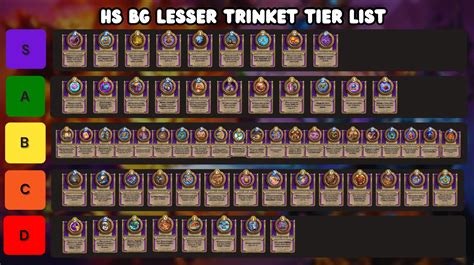 Time rift trinkets tier list  If the fight style is neither patchwerk nor castingpatchwerk a "tier appropriate" fallback profile is used to improve the data quality