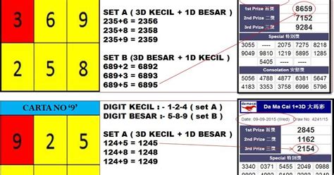 Tip nombor bocor magnum 4d Anda Cukup Mengg Anti Biaya