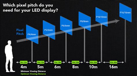 Tixel pitch  Resolution