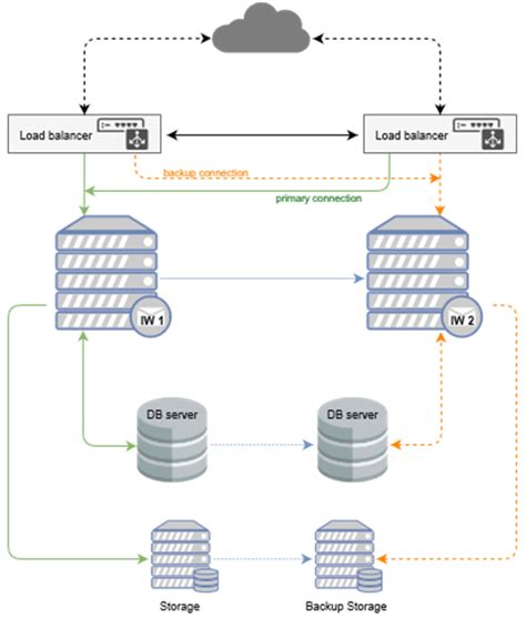 Tmtplay good domain  Step 4