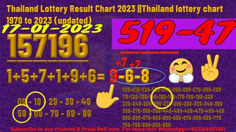 Today bangkok lottery result  11 December, 2023 - Monday