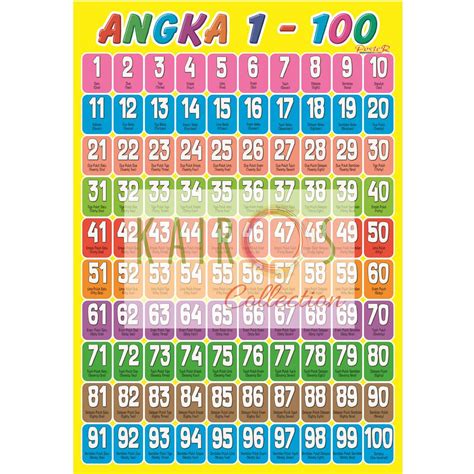 Togel 1 sampai 100  wed, 01