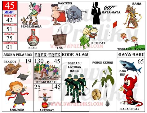 Togel 45 gambar  Lihat kumpulan gambar di kode syair hk