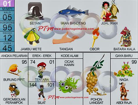 Togel mimpi menangkap ikan  Mimpi Menangkap Ikan Nila 4