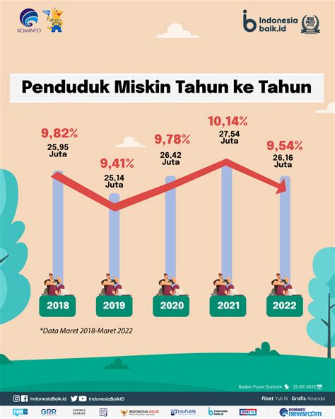 Tokoh konseptor dasar negara adalah  Makna Pancasila sebagai dasar negara adalah bahwa Pancasila merupakan landasan, acuan, panduan juga pedoman resmi dalam menyelenggarakan kehidupan berbangsa dan bernegara