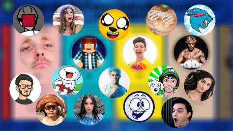 Top 100 youtubers brasileiros  EVERSONZOIO