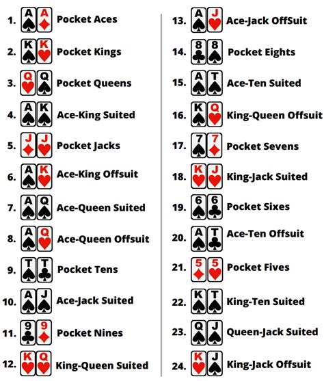 Top 20 starting hands in texas holdem  Players may use two, one, or none of their cards along with the community cards to make the best hand