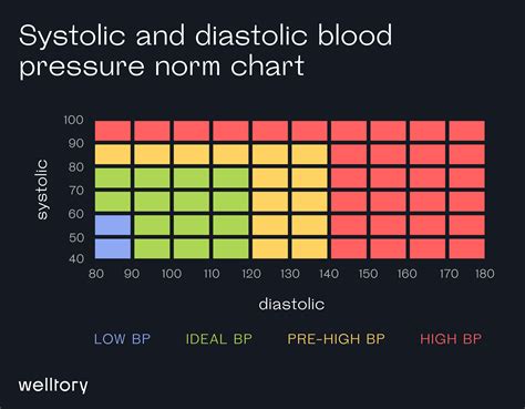 474px x 369px - Top and bottom numbers of blood pressure