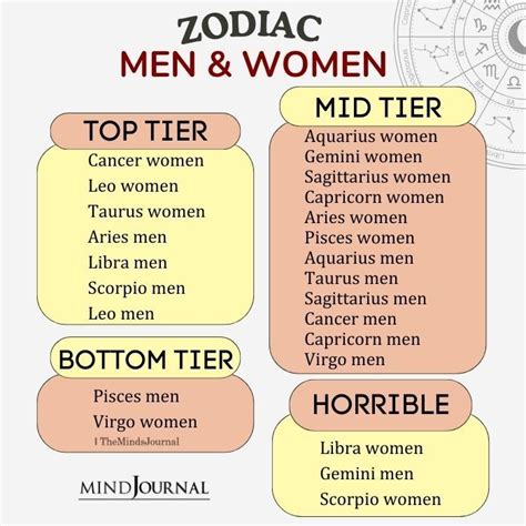 Top tier zodiak artinya  1