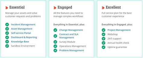 Topdesk vs freshservice  Zendesk Guide using this comparison chart