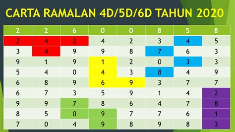 Toto 4 d keputusan hari ini  Menggunakan Keputusan 4D Untuk Meramalkan Nombor Cabutan Kemenangan Seterusnya