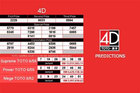 Toto 4d 2023  Past 4D draw numbers on 2023-11-05