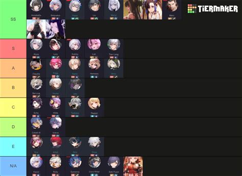 Tower of fantasy tier list game8  • Rice x2