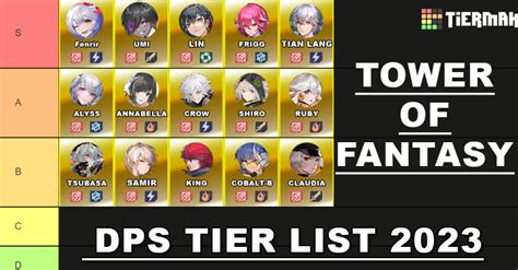 Tower of fantasy tier list game8  In front of Hopkins