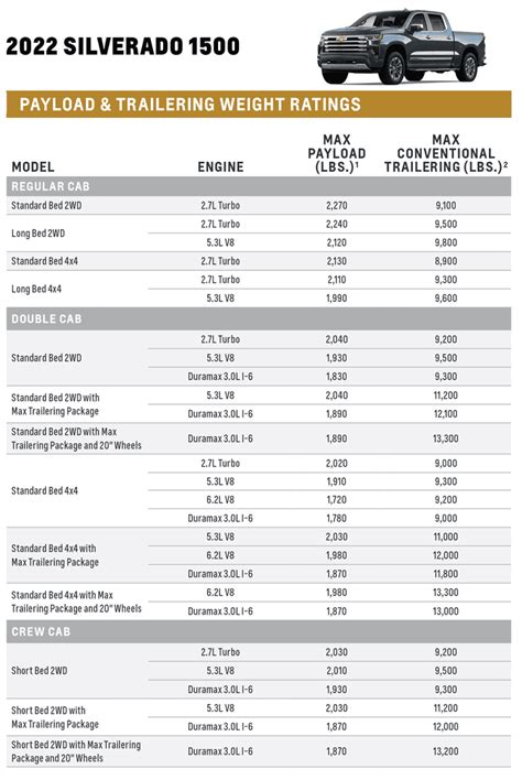 Towing capacity 4wd v6 escort 2009  We have provided a link to the source of each rating – typically the owner’s manual