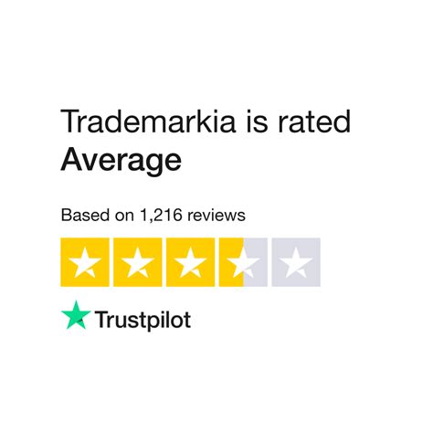 Trademarkia reviews  We have very strict privacy policies, Read it here