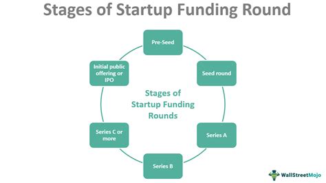 Tradersclub funding rounds  Amount