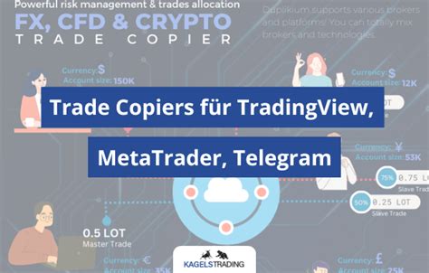 Tradingview trade copier  Basic