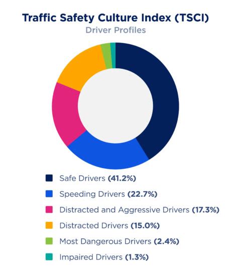 2024 Traffic Safety Culture Index - AAA Foundation for Traffic Safety