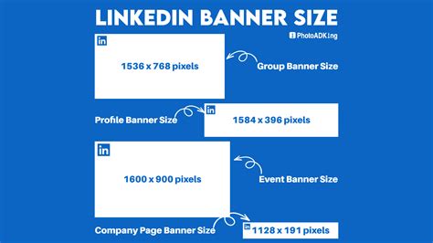 Traffic junky banner sizes  Keep right sign