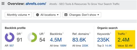 Traffic value ahrefs 04%。 根据我们的测试，总体来看 Ahrefs 低估了自然搜索独立访客和自然搜索页面