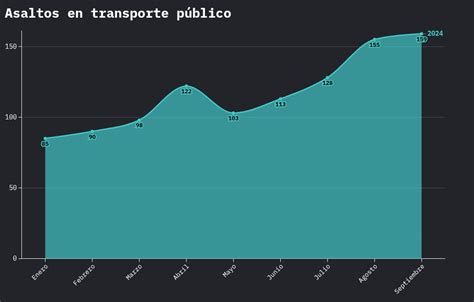 Trans en lucena  Visiter le site