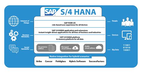 Treat sap hana as a relational source We are using 4