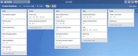 Trello template scrum  Close the sprint (current board goes to archive) 3