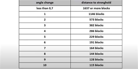 Triangulate stronghold Someone told me about triangulation and I was wondering if I had to do the math myself or if using a triangulation calculator to do the work for me was allowed