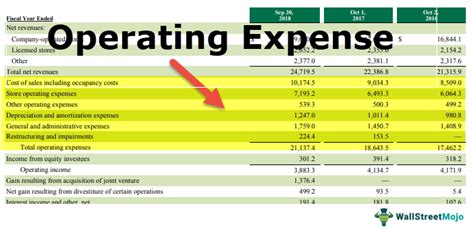 Triple net basis  By