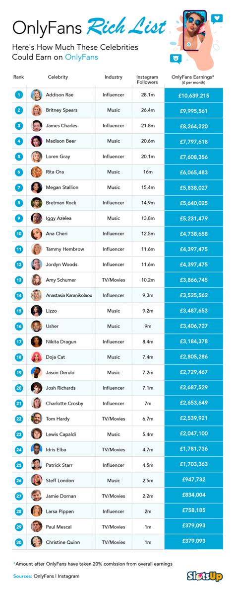 Tropical-treatpaid onlyfans Here’s a step-by-step guide to starting your paid promotion campaigns on OnlyFans: Choose the best channel for you: Consider your target audience and budget when choosing a channel or service to use for paid promotion