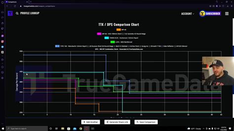 True game data ttk append (new_x) y_data