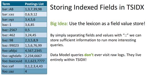 Tsidx files 0, Data model acceleration is distributed and stored across your