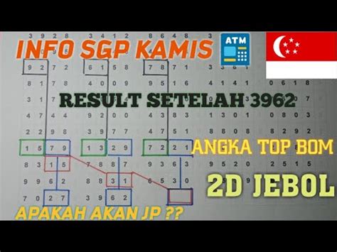 Tuan togel  Kesalahan Saat Bermain Judi Online by tuan togel