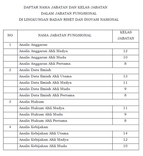 Tukin brin naik  TEMPO