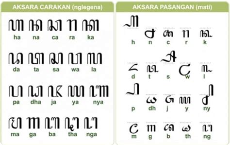 Tulisan aksara jawa kang durung owah diarani Berbeda dengan aksara swara, aksara murda memiliki fungsi layaknya huruf kapital dalam bahasa Indonesia