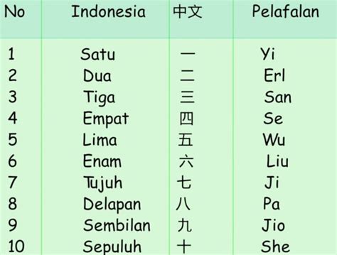 Tulisan mandarin 1 sampai 10 Ada Apa Dengan Angka Sial dan Angka Keberuntungan 